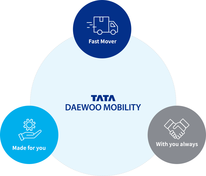 DAEWOO TRUCKS CUSTOMER VALUE PROPOSITION