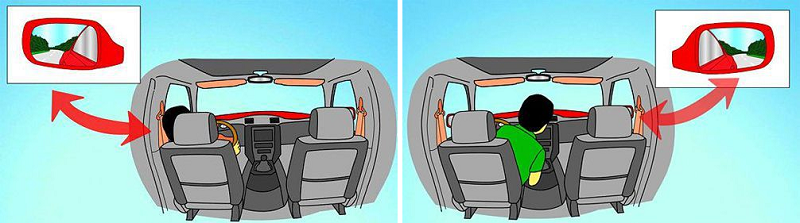 Hình ảnh minh họa cách chỉnh gương chiếu hậu để hạn chế điểm mù (mô tả Bước 1 và Bước 3)