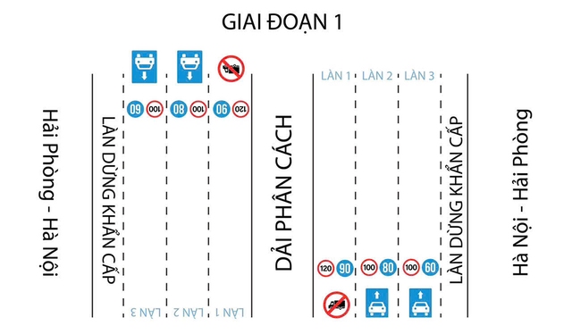 Phương án phân làn cao tốc Hà Nội - Hải Phòng từ ngày 15/8